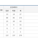 준로또 이미지