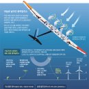 하늘발전소 이미지