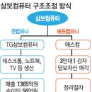 삼보유통 이미지