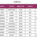 11월11일 이미지