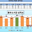 저녁)엑셀활용 이미지