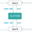 야놀자_키인