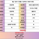 망경어린이집 이미지