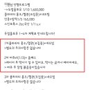 (유)샤브앤모아 | [우당탕탕 예비 신부🎉] 결혼식 피부관리 _유앤아이의원 구로점 방문기 2탄