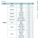 재가급여 방문요양급여 제공기준과 방문요양 서비스 비용 이미지