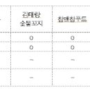 부산참앤참
