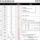 기아자동차(주) 이미지