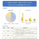 에듀코치개별지도문화학원