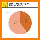송현여자고등학교 이미지