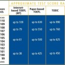 [샌디에고 어학연수] UCSD 대학부설 (샌디에고) 이미지