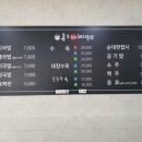 통큰할매돼지국밥 네이버블로그