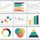 데이터로 인사를 혁신하라 : HR ANALYTICS | 교육 만족도 분석 사례 - Cuerix IPA분석으로 개선점 발견하기