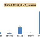 [공공데이터] 경상남도 진주시 요식업