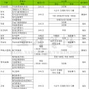 동춘천농협하나로마트거두지점 | 강원도 무인민원발급기