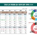 뉴스용역공사