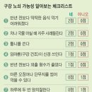 [오피니언전문가칼럼] 걸리면 요양병원 가는 출발점… 구강노쇠 8가지 체크리스트 이미지