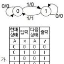 2010년 1회 전자계산기조직응용기사 필기 기출문제 이미지