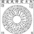 (주)삼백육십오분의일