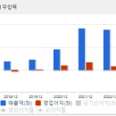 에이치앤비글로벌 이미지