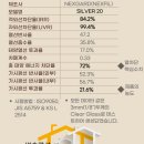 전농집 | 창문 열차단 필름 아파트 거실 시공 찐 후기, 동대문구 전농우성 냉방비 온도 차이
