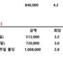 필라테스 찾아보는데 횟수는 알겟는데 일수는 뭐야..? 이미지