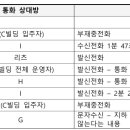 항의 전화로 발생한 스트레스로 갑작스럽게 혈압이 상승하여 대동맥박리가 발생한 것으로 보아 업무상 재해로 인정한 사례 이미지