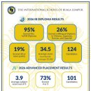 Re: Congratulations! 2026 IB &amp; AP Results. 이미지