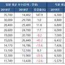 동아양행 이미지