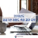 2018년도 공공기관 청렴도 측정 결과 요약 이미지