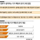 테슬라팩토리