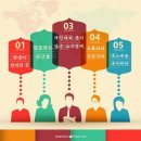 피디아이