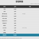 청년다방충북 - 음성군 대하1길 10 | 청년다방충북