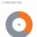 지산고등학교 이미지