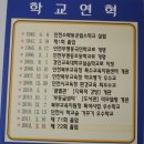 부평동초등학교 Daum카페