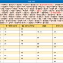 산전리(둔내) 이미지