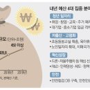 예산슈퍼 이미지