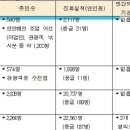 하의면보건지소 이미지