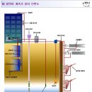 건설안전기술사_흙막이 계측기 설치 단면도 이미지