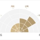 9월9일 인왕산악회 산행안내... 파주 심학산 먹거리산행 이미지