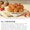 토닭토닭치킨 - 상주시 | 토닭토닭치킨