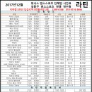 5번출구 앞 이미지