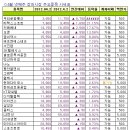 에스아이건설(주) 이미지