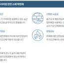 쌍용예가아파트(1차) 이미지