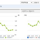 인스코비 이미지