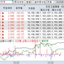 다우씨앤에스