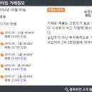 대림백화점약국 이미지