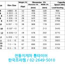 로얄지게차 이미지