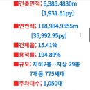 오산 헤스티아 오산 민간임대아파트 오산~용인 고속도로.현대건설(예정) 이미지