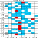 1078회 해외로또 당첨번호 완료 이미지