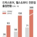 성균관약국 이미지